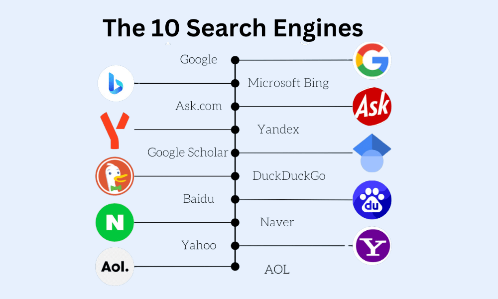 Diagram of how search is changing in 2026: AI Overviews answering above the blue links.